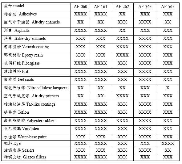 V型油漆過濾紙（器）