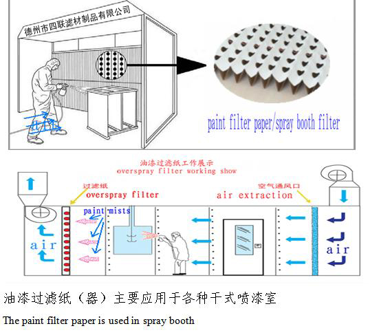 風(fēng)琴式油漆過(guò)濾紙（器）